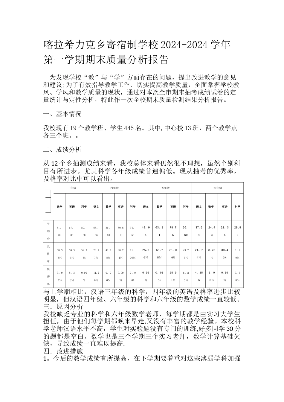 期末质量分析报告_第1页