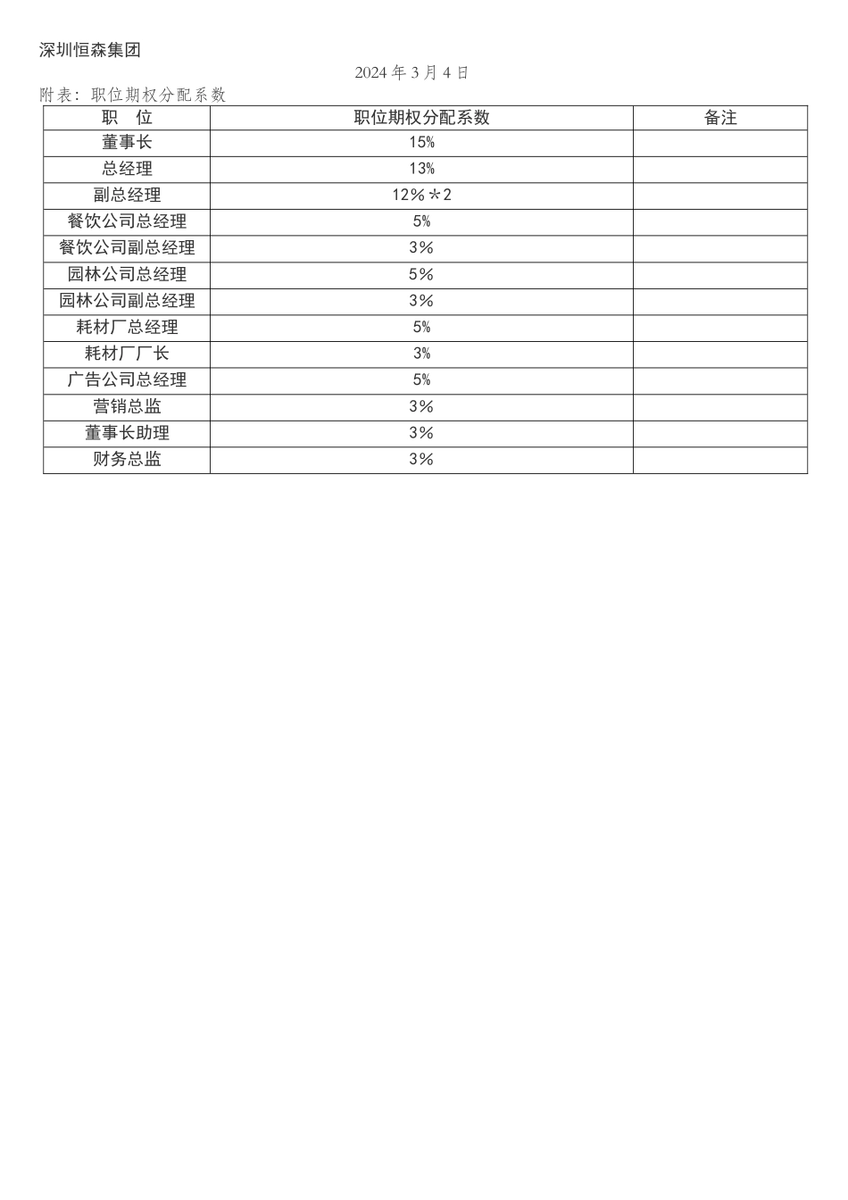 期权管理方案_第3页