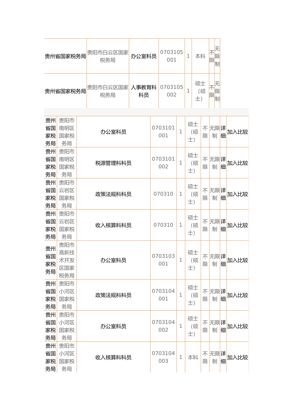 2025年国家公务员考试职位表_第2页