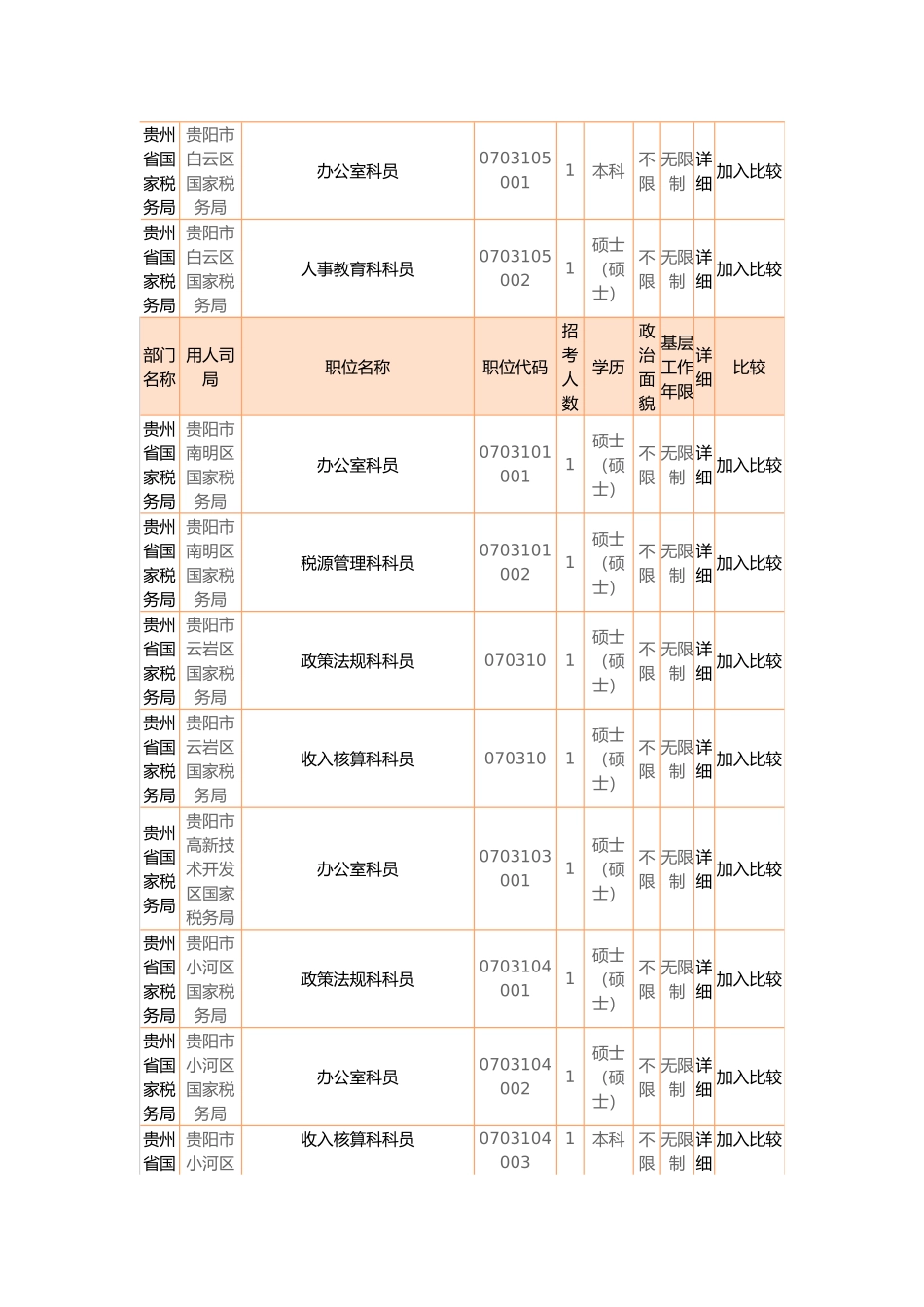 2025年国家公务员考试职位表_第3页
