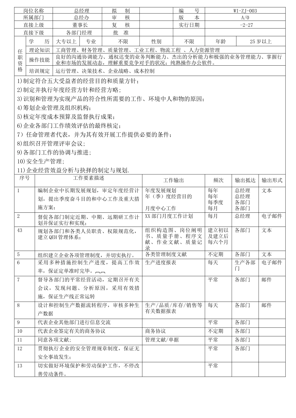 2025年公司全套岗位说明书_第2页