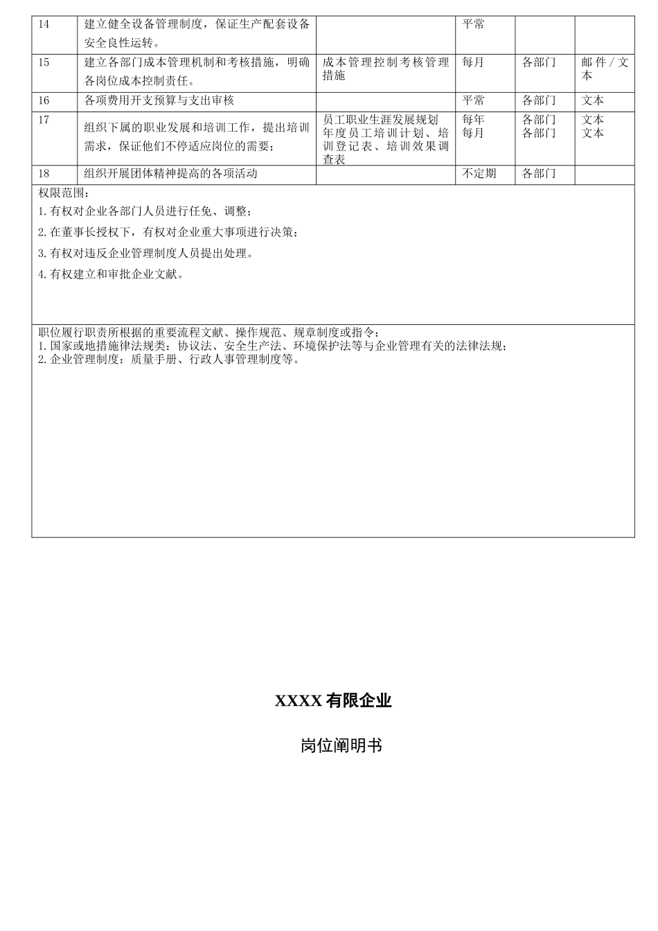 2025年公司全套岗位说明书_第3页