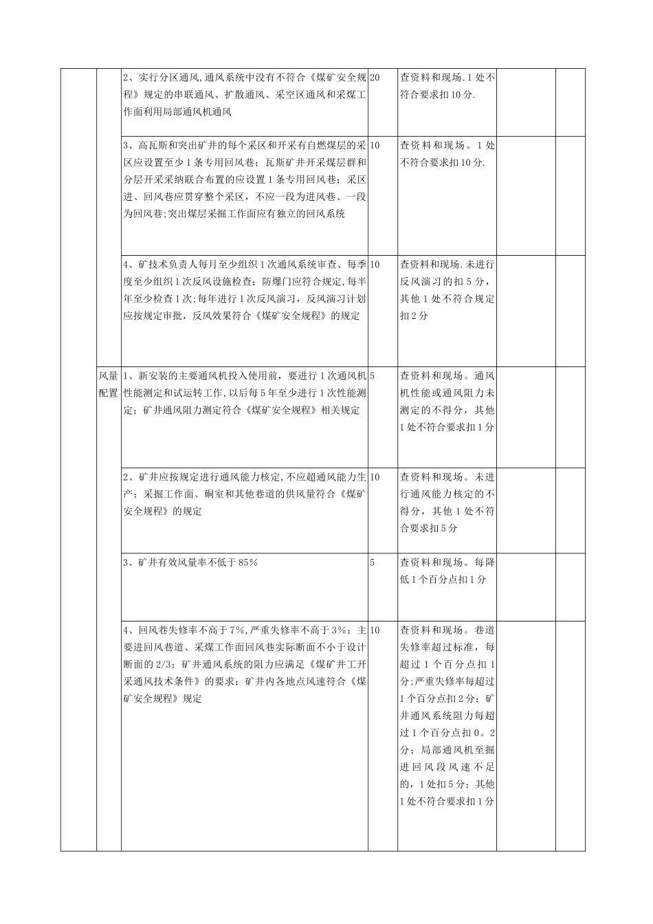 木兰煤矿安全质量标准化评分表_第2页