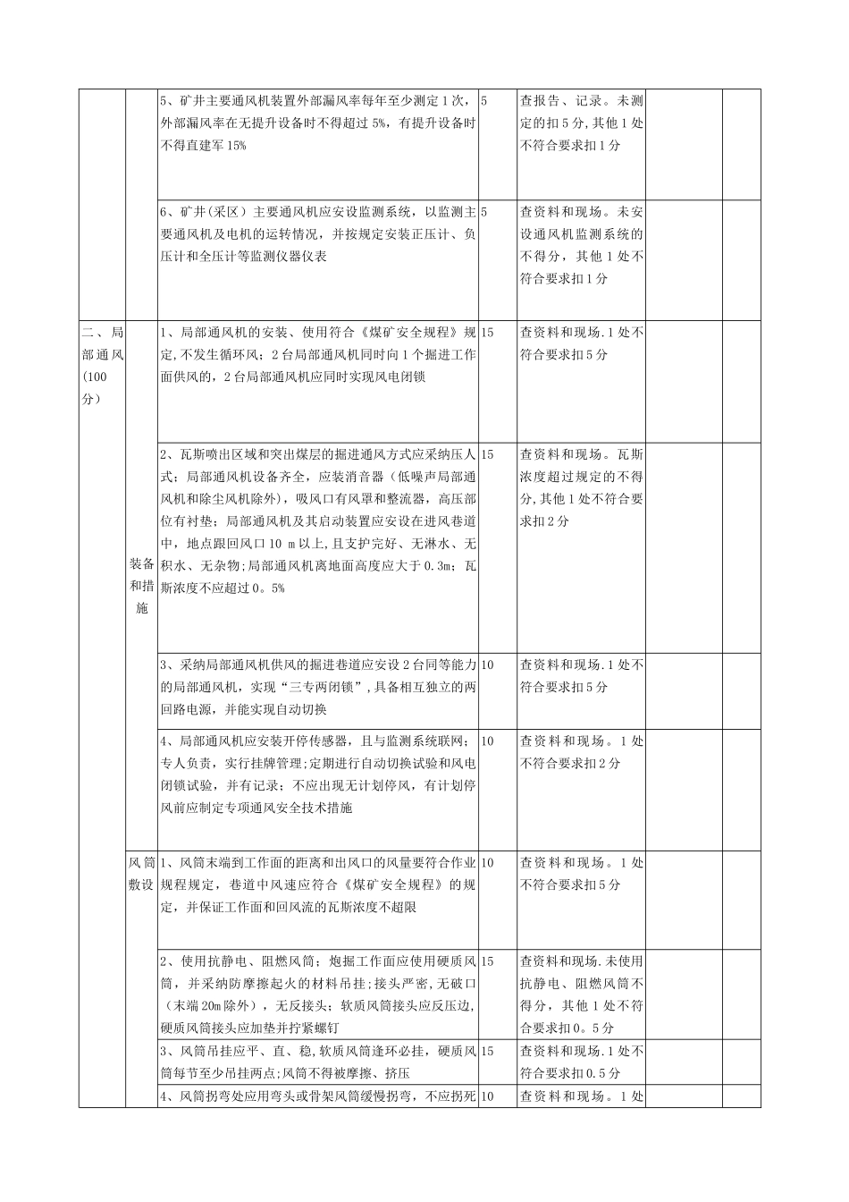 木兰煤矿安全质量标准化评分表_第3页
