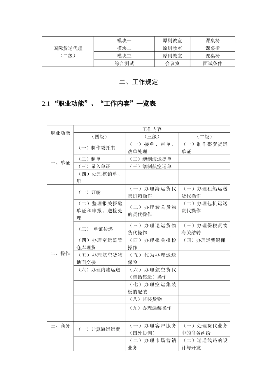 2025年国际货运代理_第3页