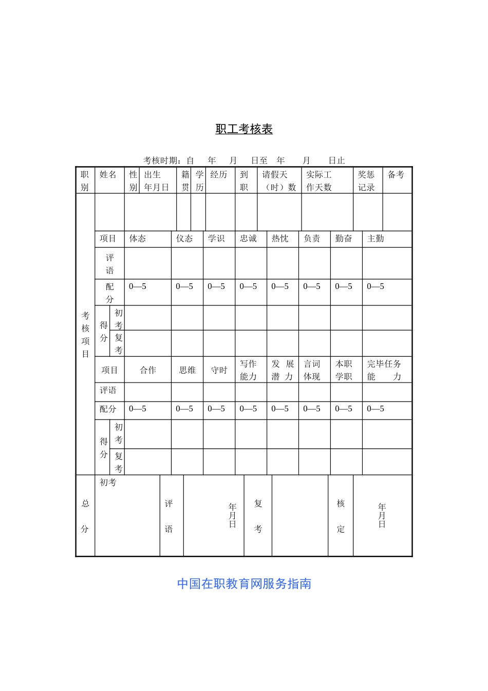 2025年职员考核表_第1页