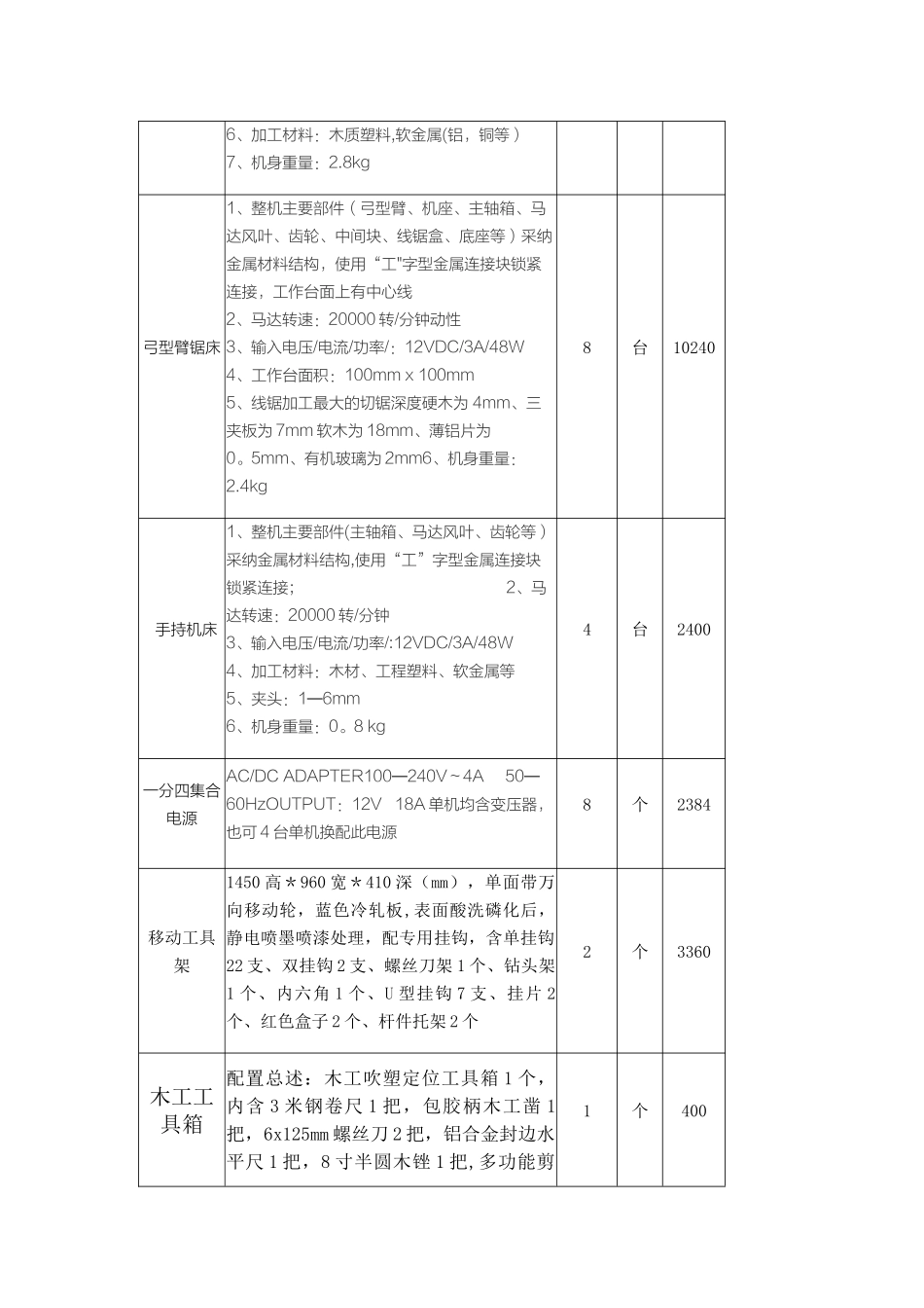 木工坊设计方案_第3页