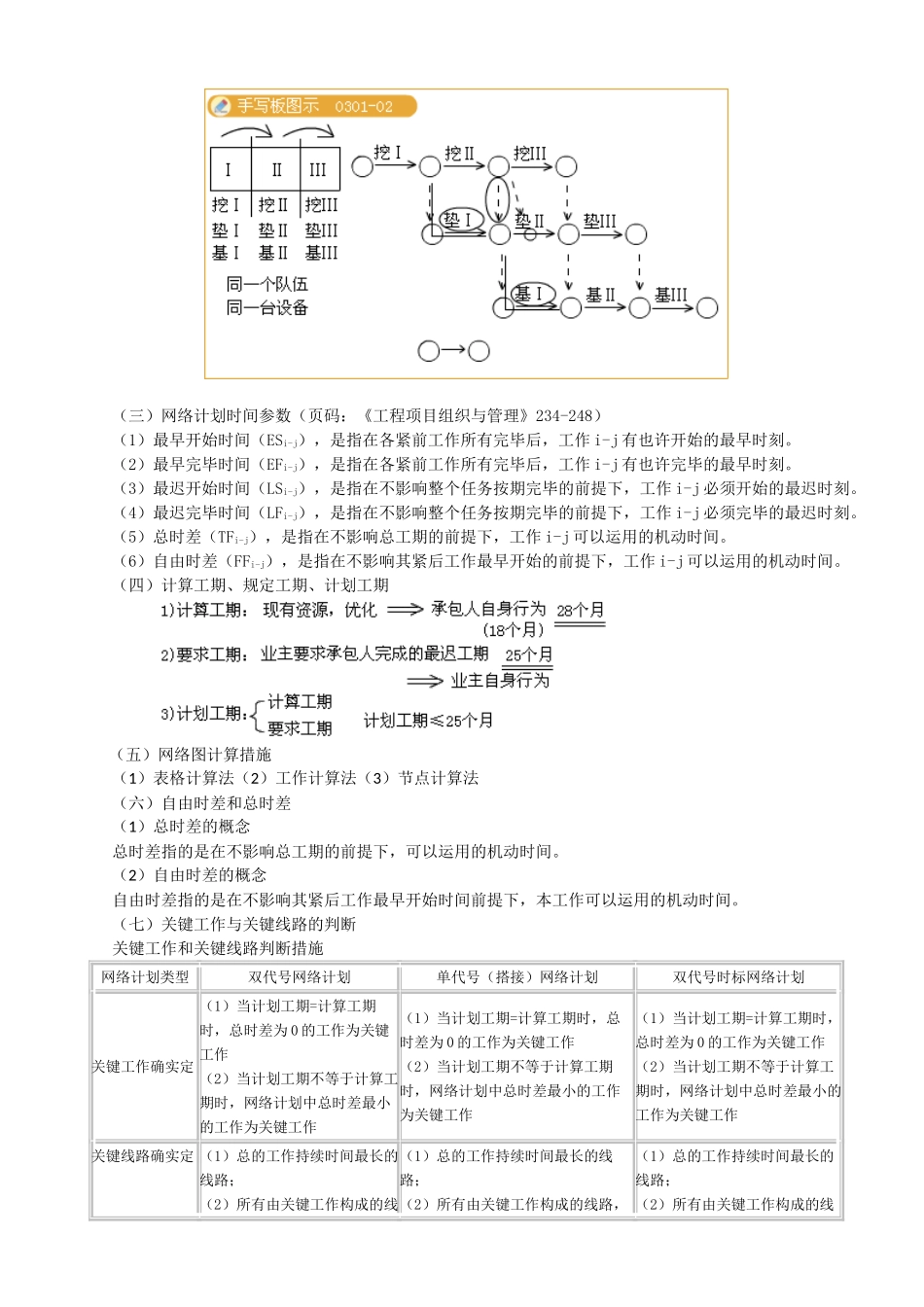 2025年第三部分涉及《工程项目组织与管理》的考点_第2页