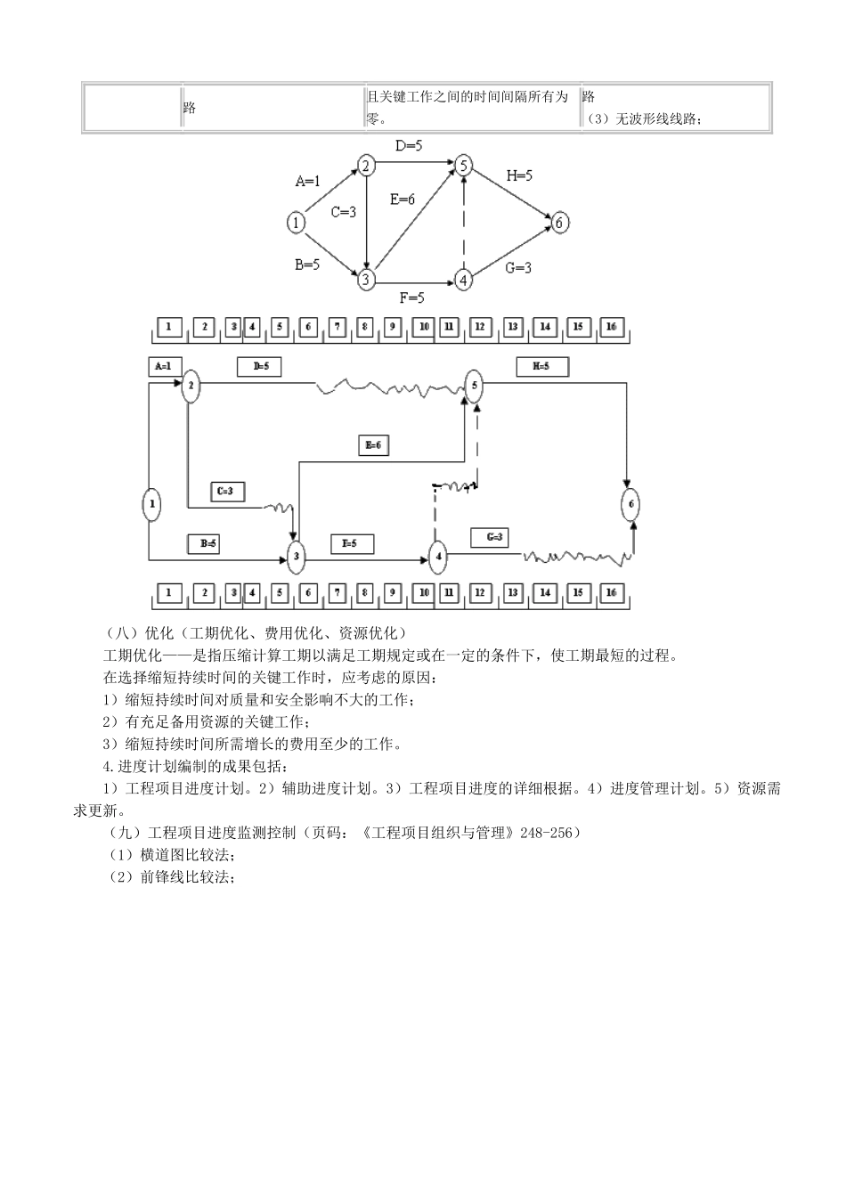 2025年第三部分涉及《工程项目组织与管理》的考点_第3页