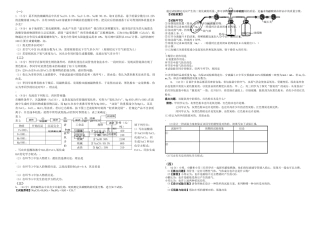 2025年初中化学竞赛试题多题型