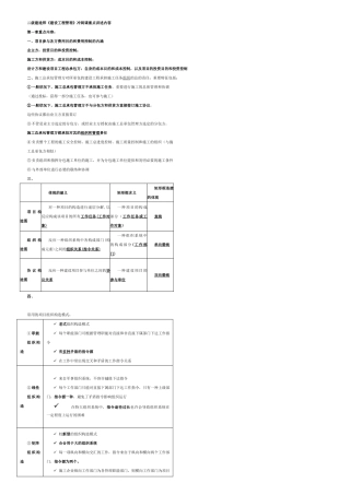 2025年二级建造师《建设工程施工管理》复习重点资料总结