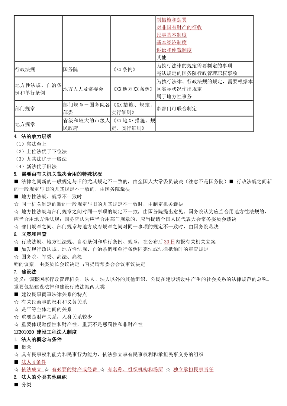2025年建造师一级工程法规重点最全面_第2页