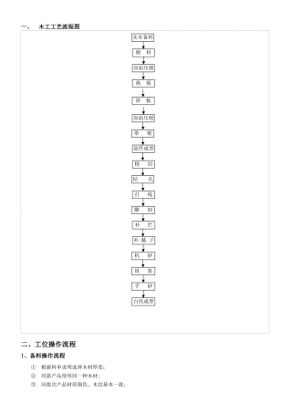 木工部操作工艺流程