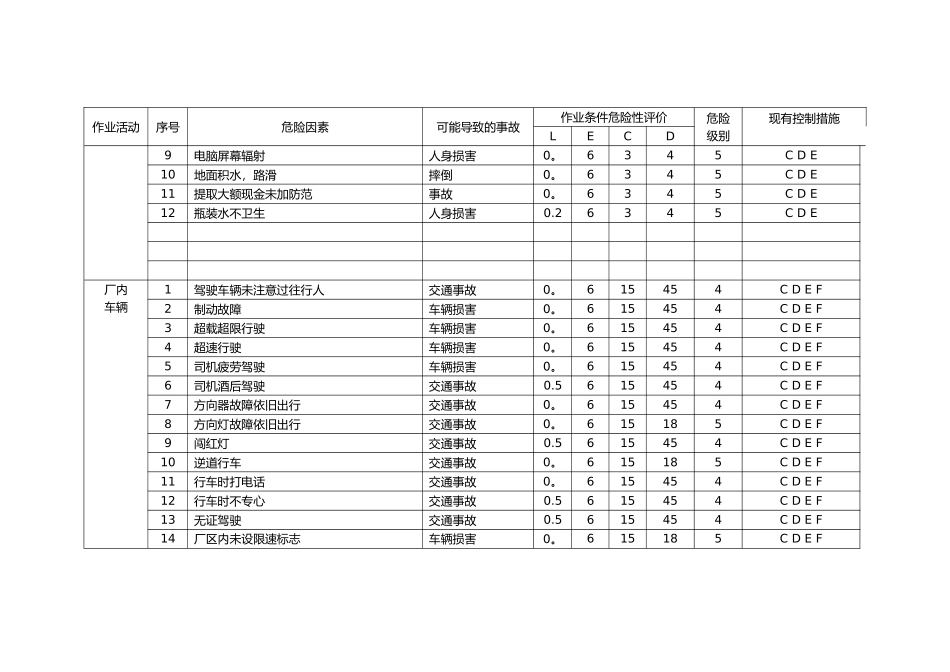 木材加工企业危险源辨识管理台帐_第2页