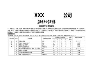 木材加工企业危险源辨识管理台帐