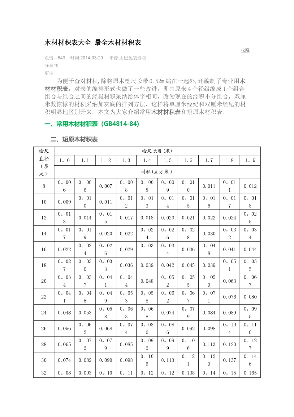 木材材积表大全-最全木材材积表_第1页
