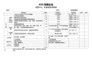 2025年网络管理员绩效考核