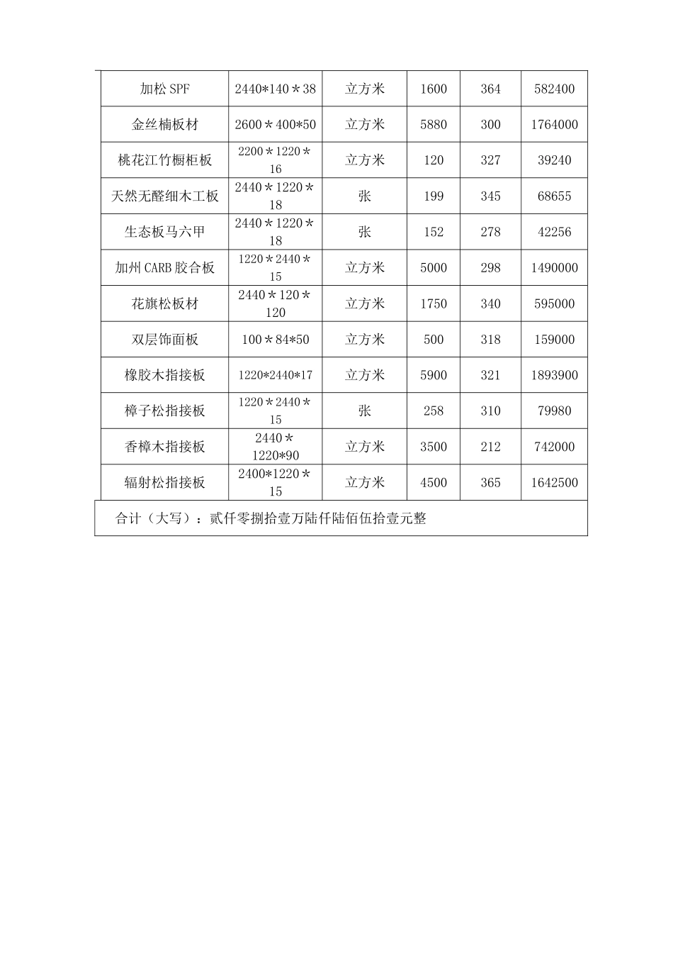 木材购销合同模本_第3页