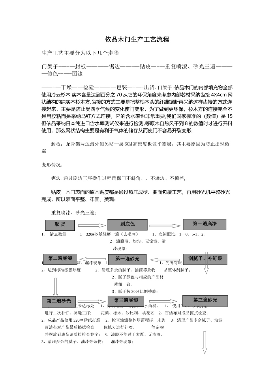 木门生产工艺流程_第1页