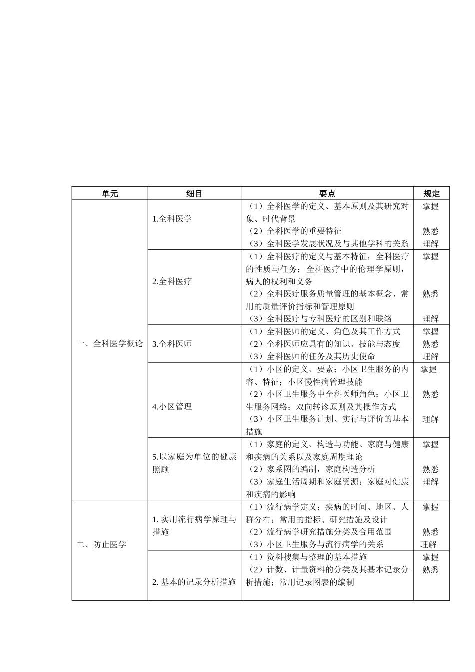 2025年全科医学科理论考试大纲_第2页