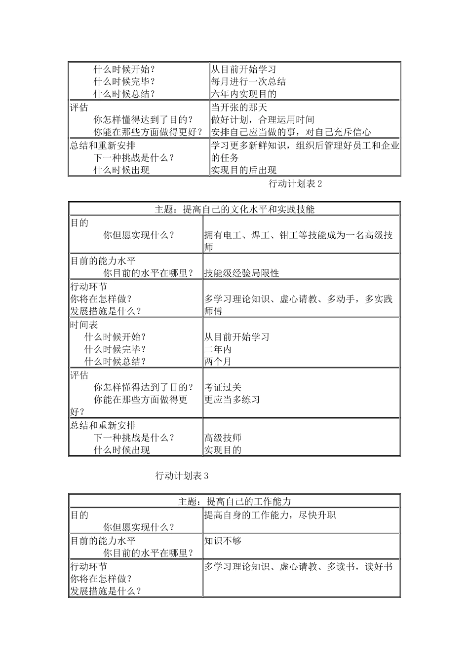 2025年个人与团队管理形成性考核册参考答案_第2页