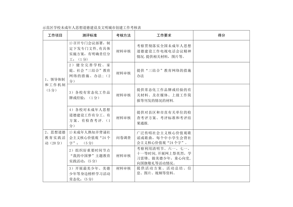 未成年人思想道德建设及文明城市考核表_第1页