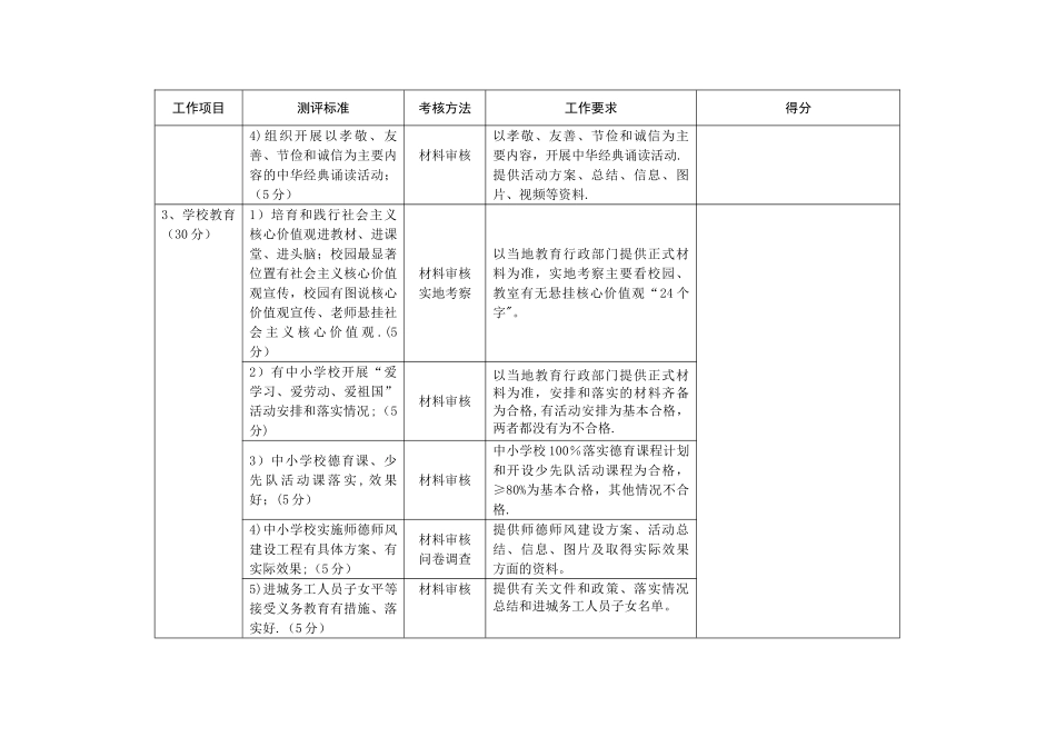 未成年人思想道德建设及文明城市考核表_第2页