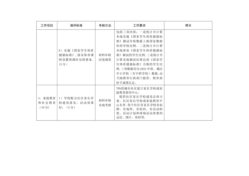 未成年人思想道德建设及文明城市考核表_第3页