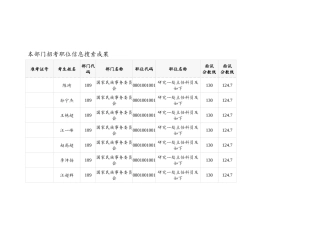 2025年公务员招考职位信息搜索结果