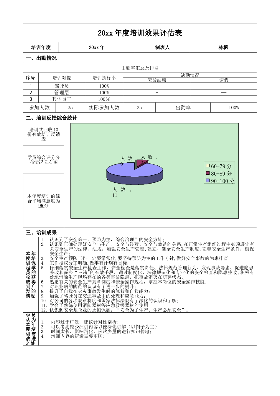 本年度培训效果评审总结报告_第3页
