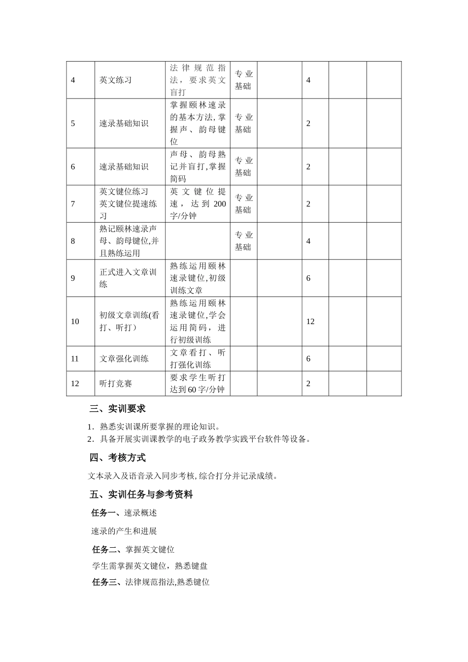 本科《速录》课程实训教案_第2页