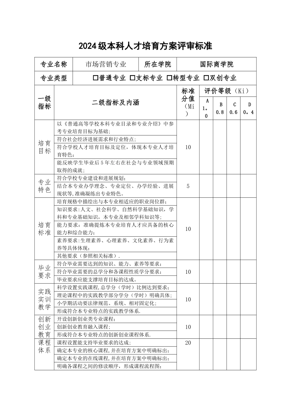 本科人才培养方案_第1页