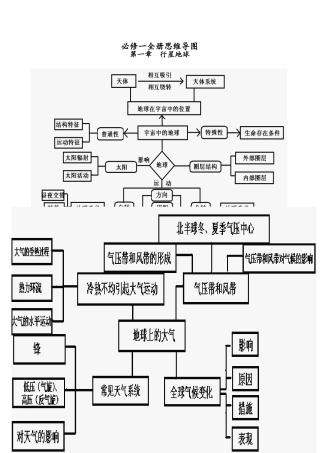 2025年高中地理必修一全册思维导图