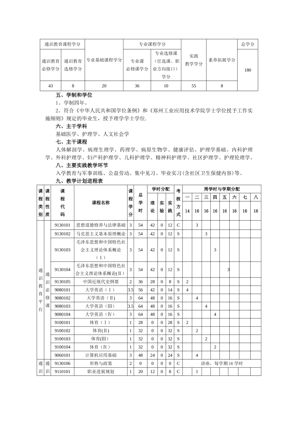 本科护理学专业人才培养方案_第2页