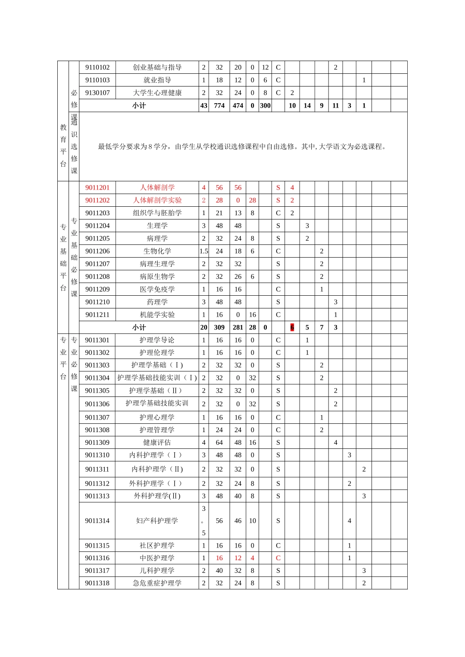 本科护理学专业人才培养方案_第3页