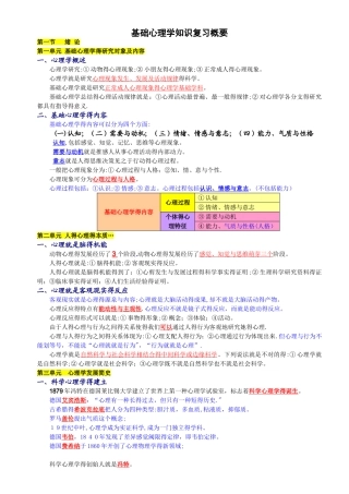 2025年心理咨询师《基础知识》详细笔记整理