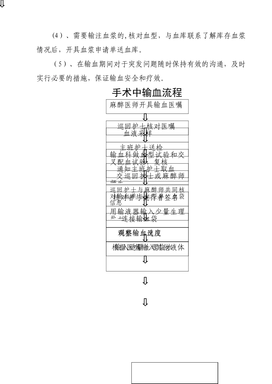 术中用血的制度与流程_第2页