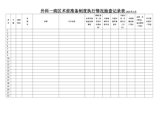 术前准备制度执行情况抽查记录表
