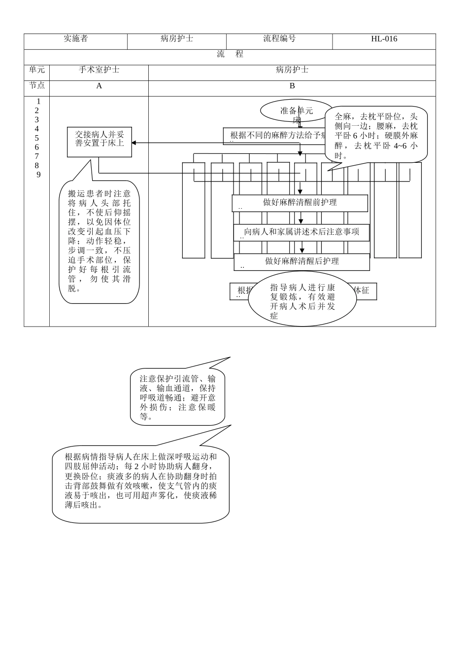 术后患者管理制度与处理流程_第2页