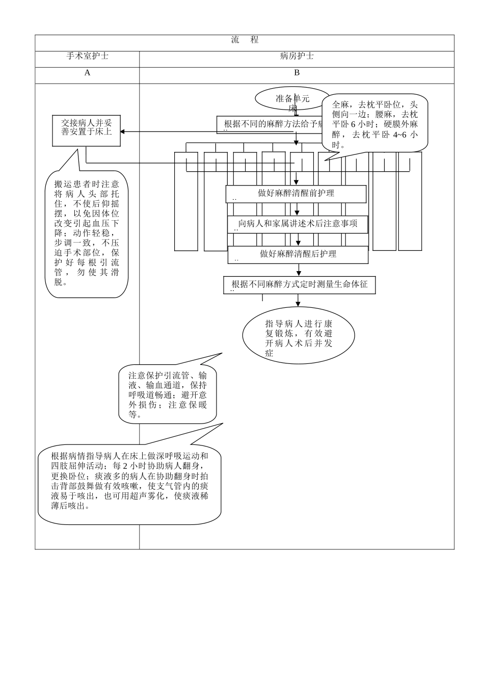 术后患者管理制度与流程_第2页