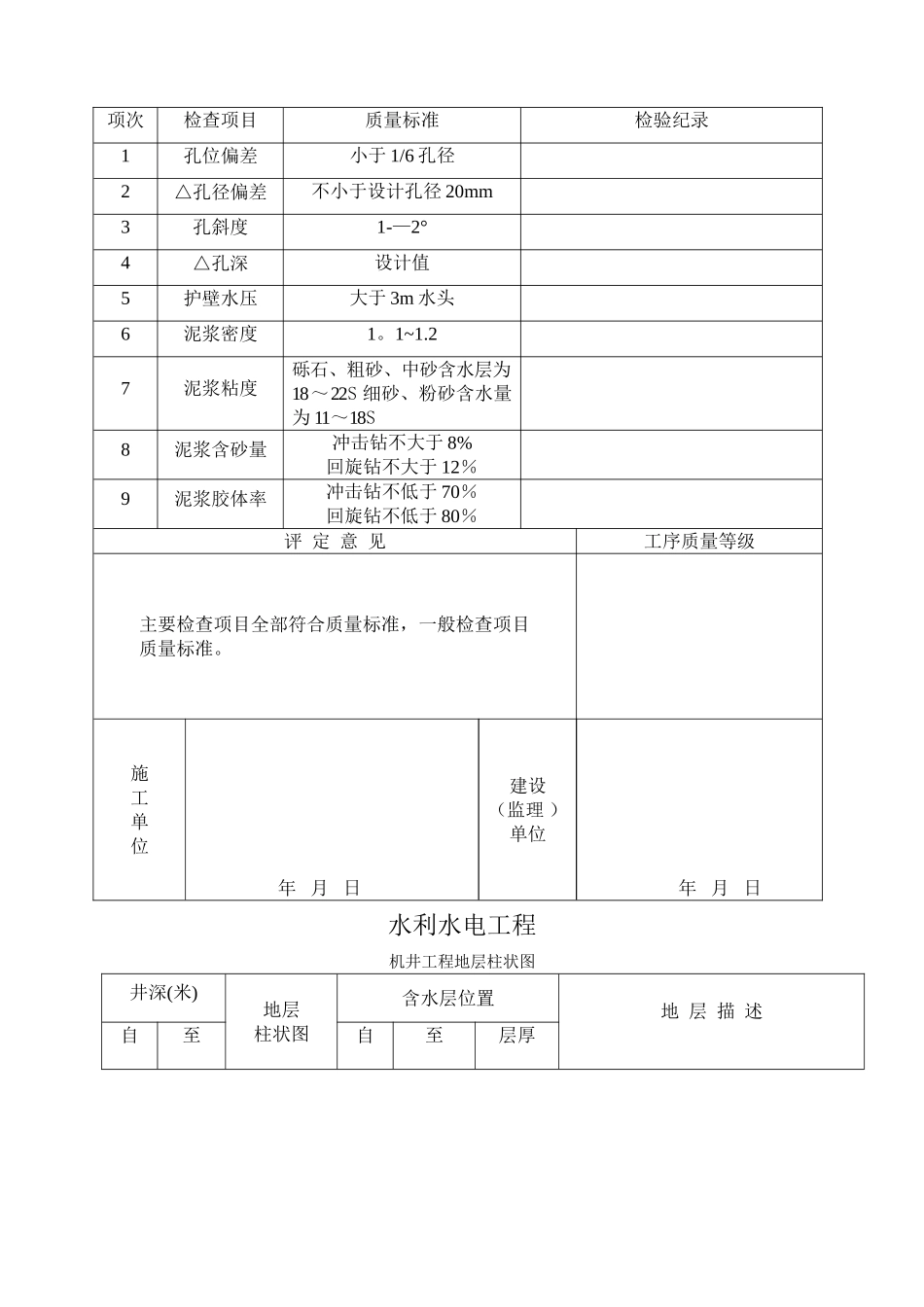 机井、管道评定表格_第2页