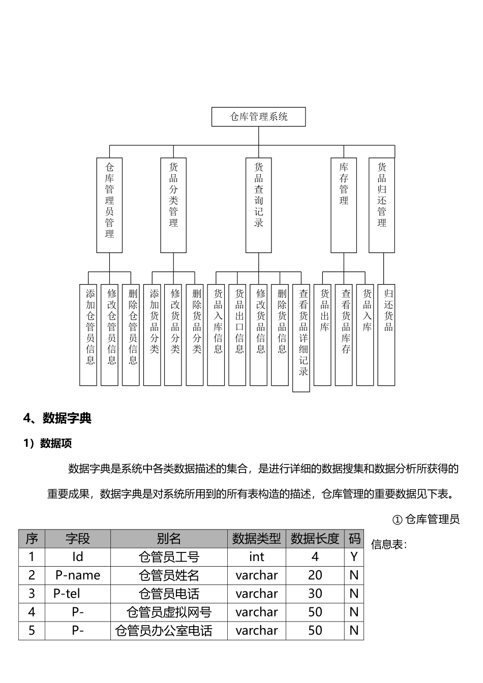 2025年数据库系统大作业之仓库管理系统_第3页