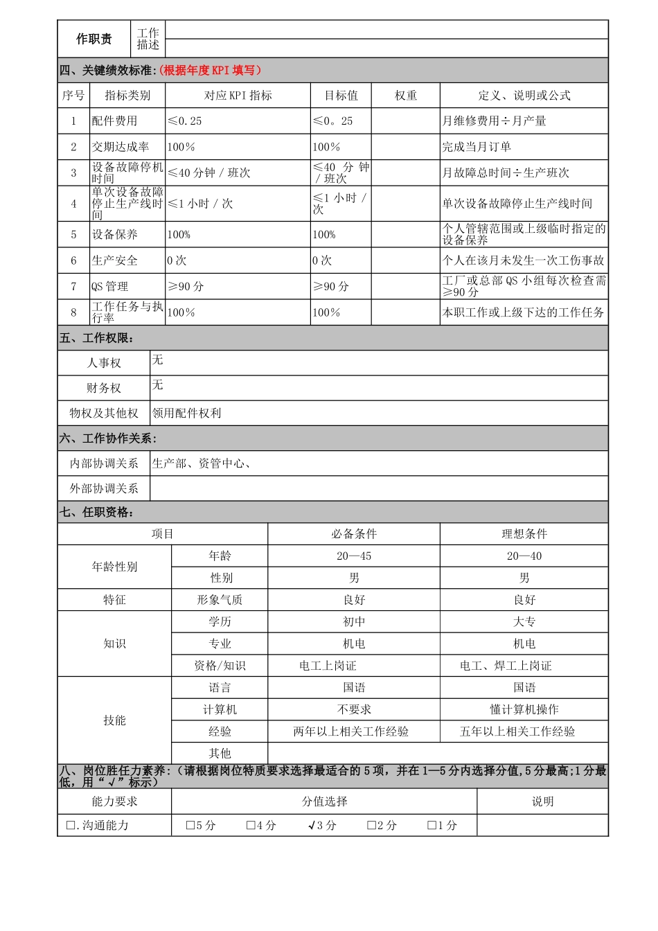 机修工岗位说明书_第2页