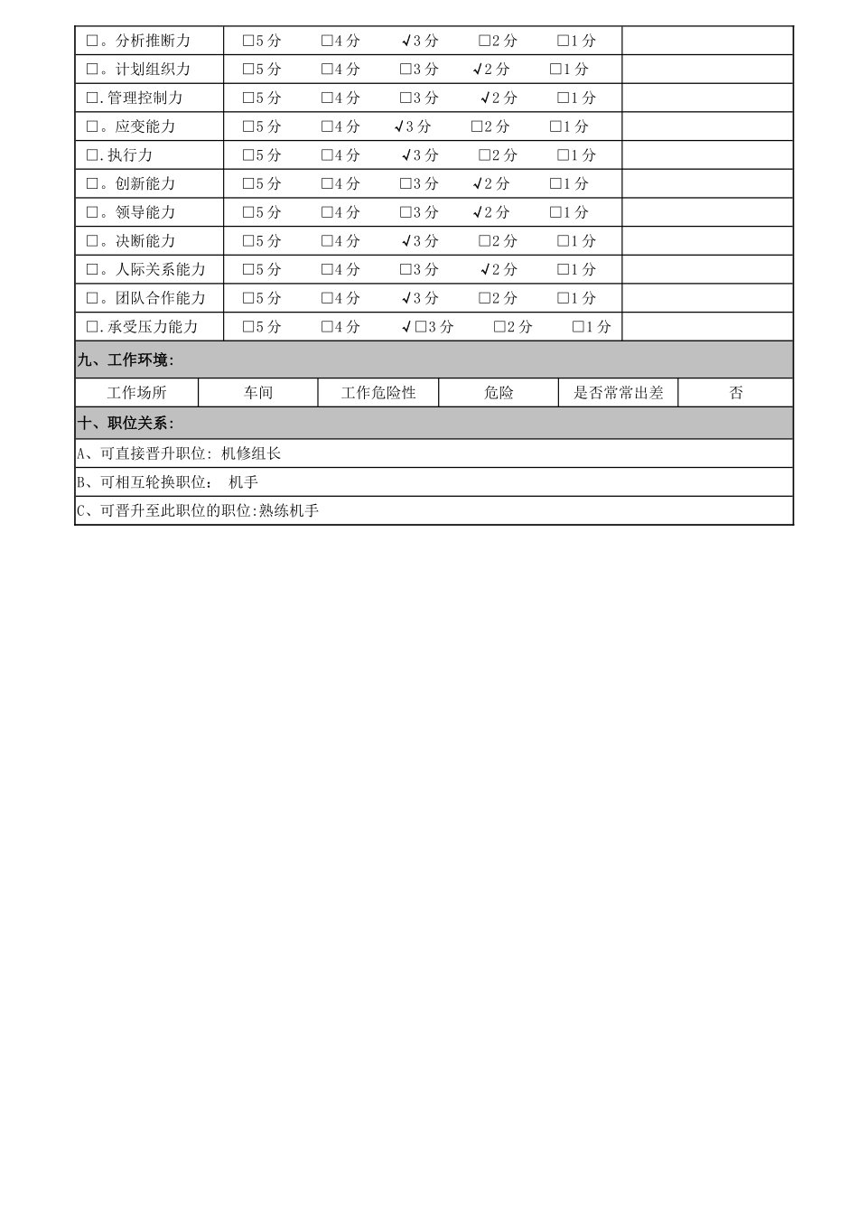 机修工岗位说明书_第3页