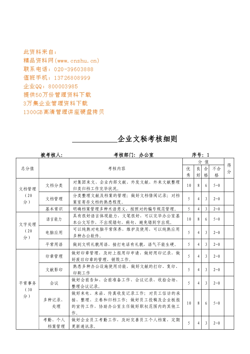 2025年办公室人员考核细则_第1页