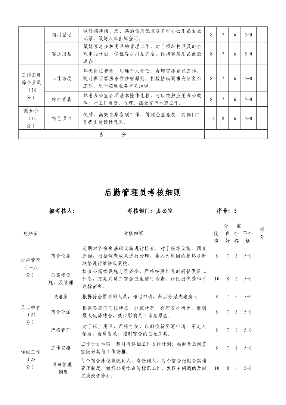 2025年办公室人员考核细则_第3页