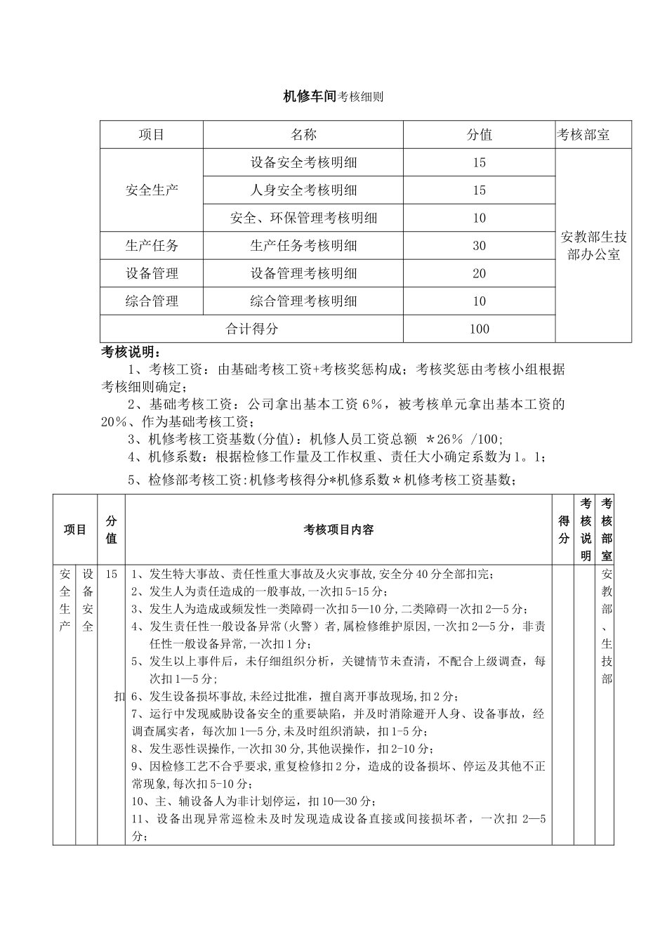 机修车间考核细则_第1页