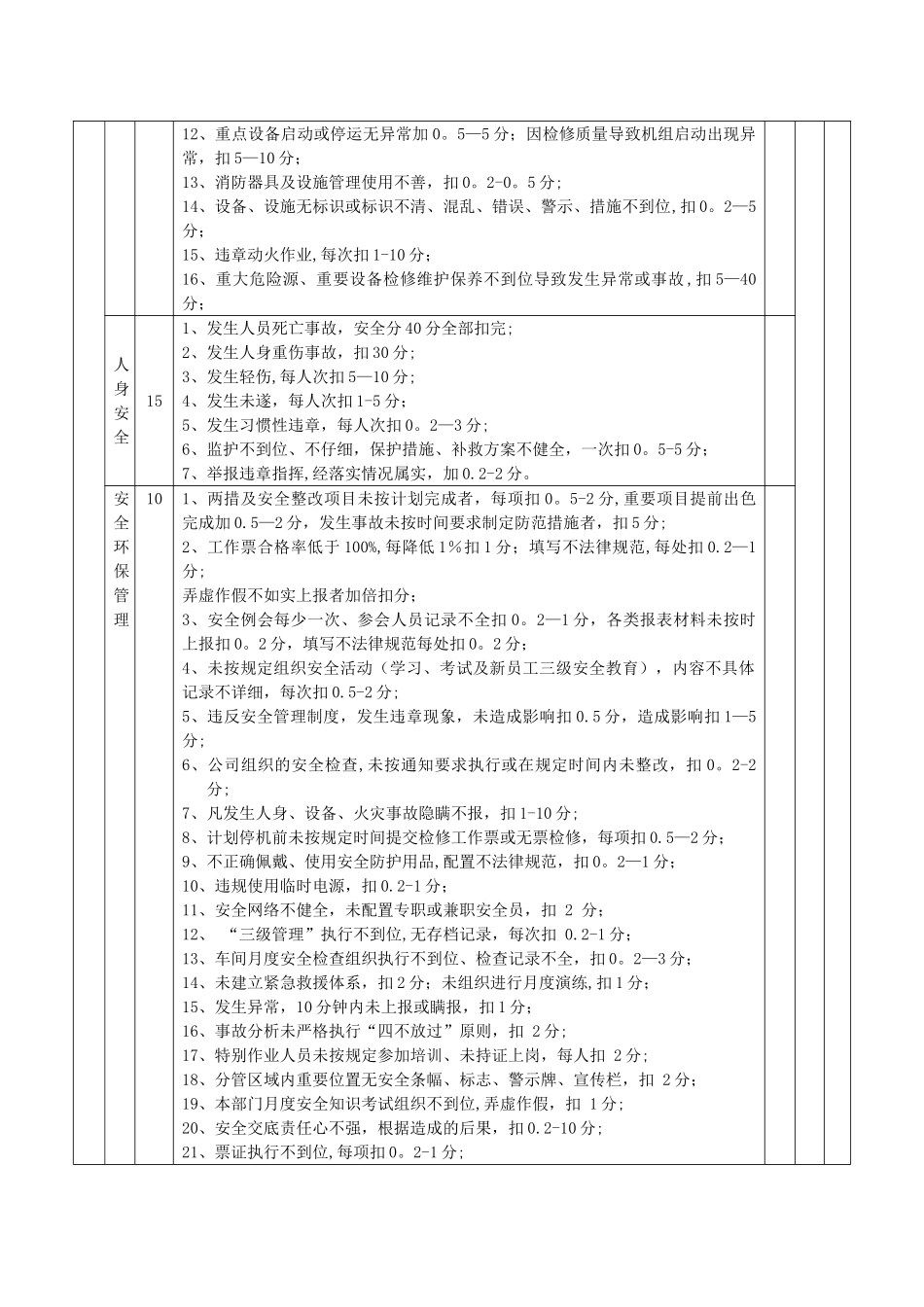 机修车间考核细则_第2页
