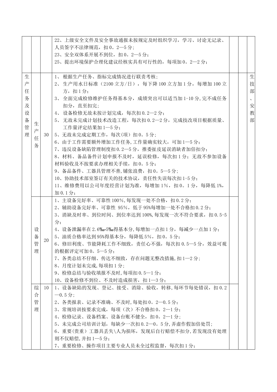 机修车间考核细则_第3页