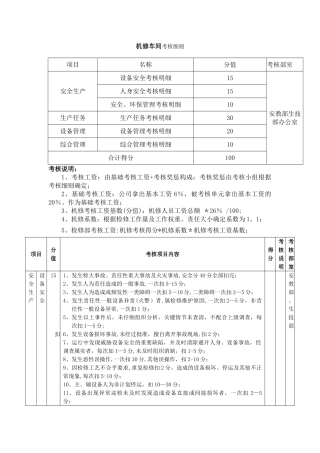 机修车间考核细则